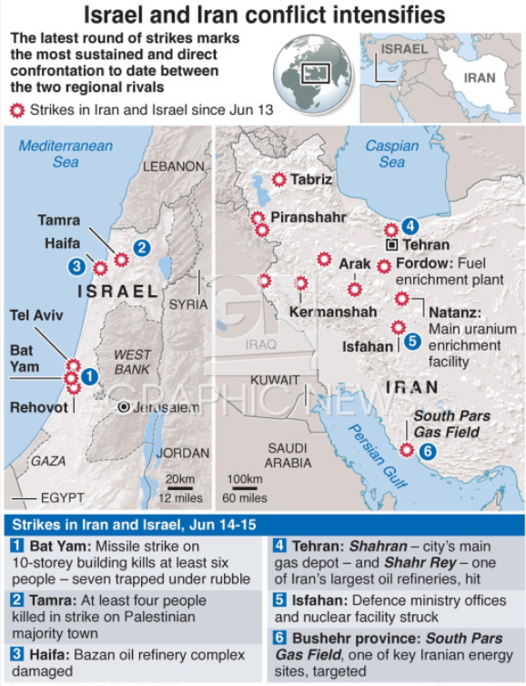 Iran Israel Conflict